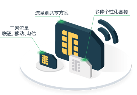 物聯(lián)網(wǎng)卡是什么？什么事物聯(lián)網(wǎng)卡？物聯(lián)網(wǎng)卡的作用有哪些？