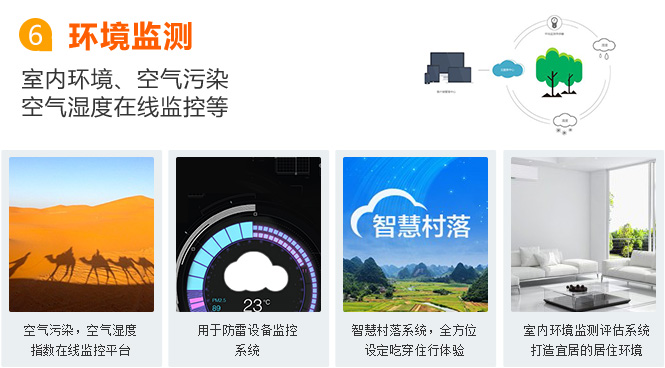 大慶電信物聯(lián)網(wǎng)卡應用之環(huán)境監(jiān)測