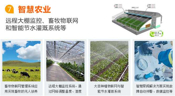大慶電信物聯(lián)網(wǎng)卡應用之智慧農(nóng)業(yè)