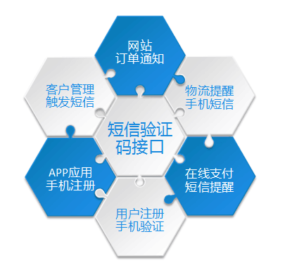 短信群發(fā),短信平臺,企業(yè)短信