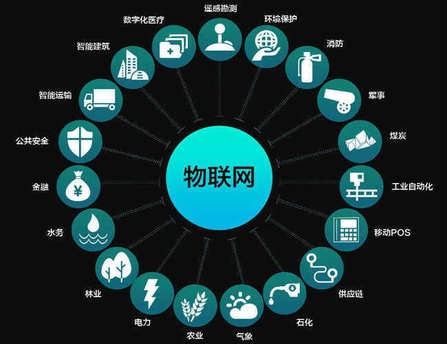 物聯(lián)網(wǎng)卡，不再是遙不可及的概念科技
